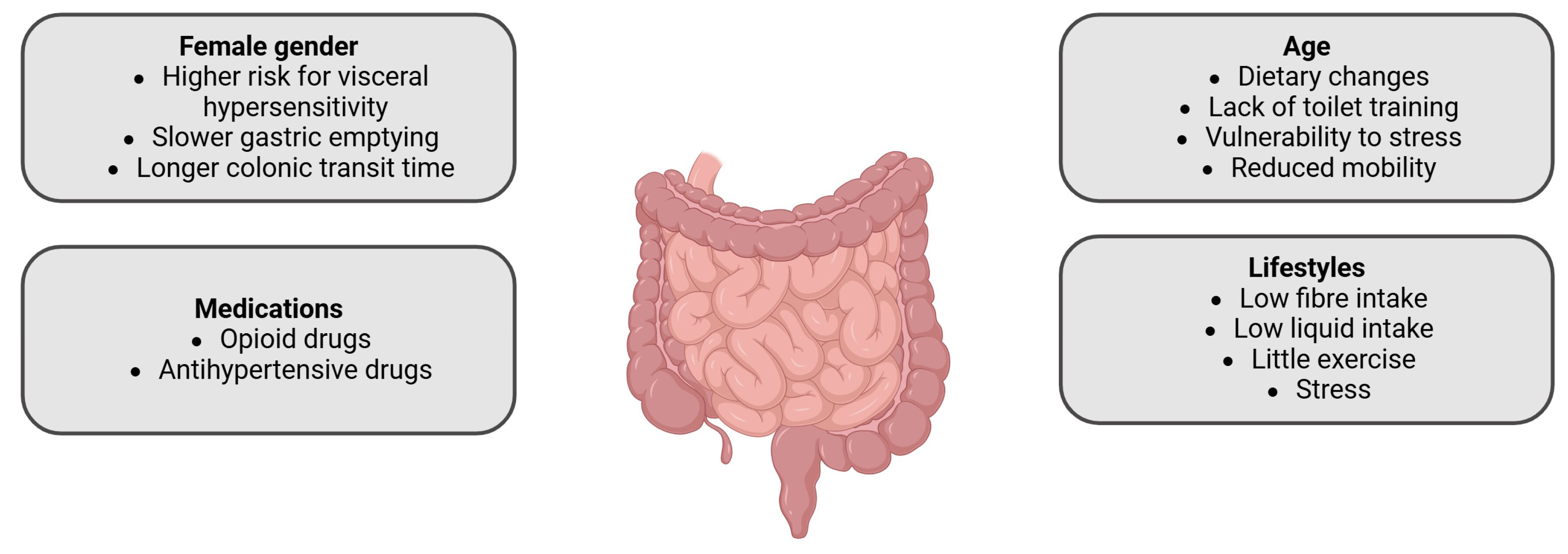 【過敏性腸症候群】便秘と下痢の対処法と万能ツボ